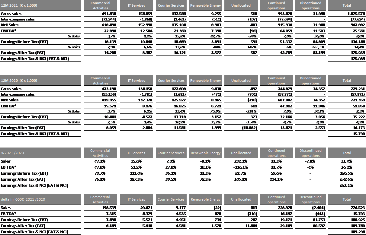financial table 2